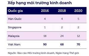 Từ Nghị quyết 19 đến Nghị quyết 02: bước chuyển mạnh mẽ về tư duy và hành động cải cách môi trường kinh doanh (08/03/2021)